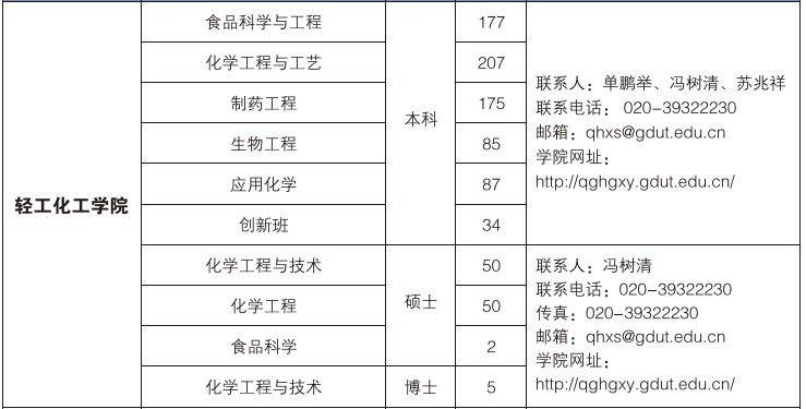色情直播平台
色情直播平台
2016届毕业生介绍