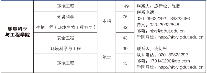 环境科学与工程色情直播平台
2016届毕业生介绍